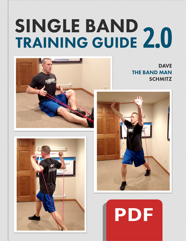Best Resources to Start Training with Resistance Band.