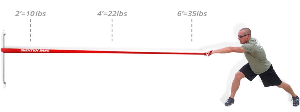 Get Better with Bands Resistance Band Training